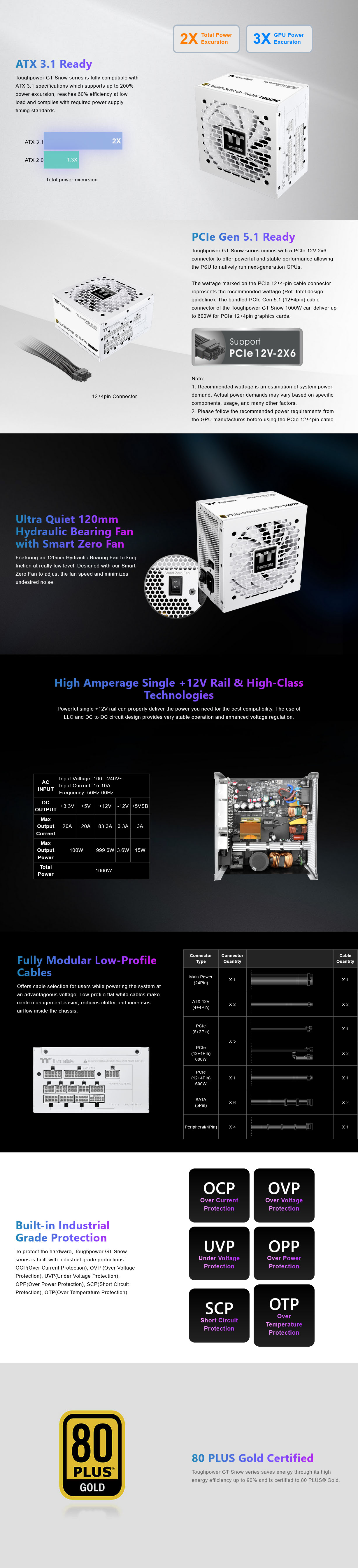 Thermaltake Toughpower GT Snow 1000W 80+ Gold PCIe Gen 5.1 ATX 3.1 Fully Modular Power Supply