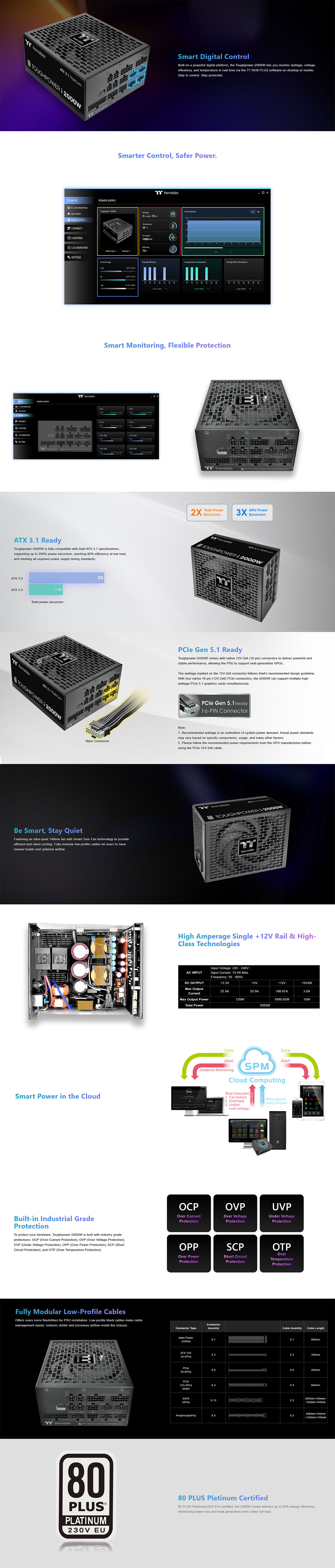 Thermaltake Toughpower i2000W 80+ Platinum PCIe Gen 5.1 ATX 3.1 Fully Modular Digital Power Supply
