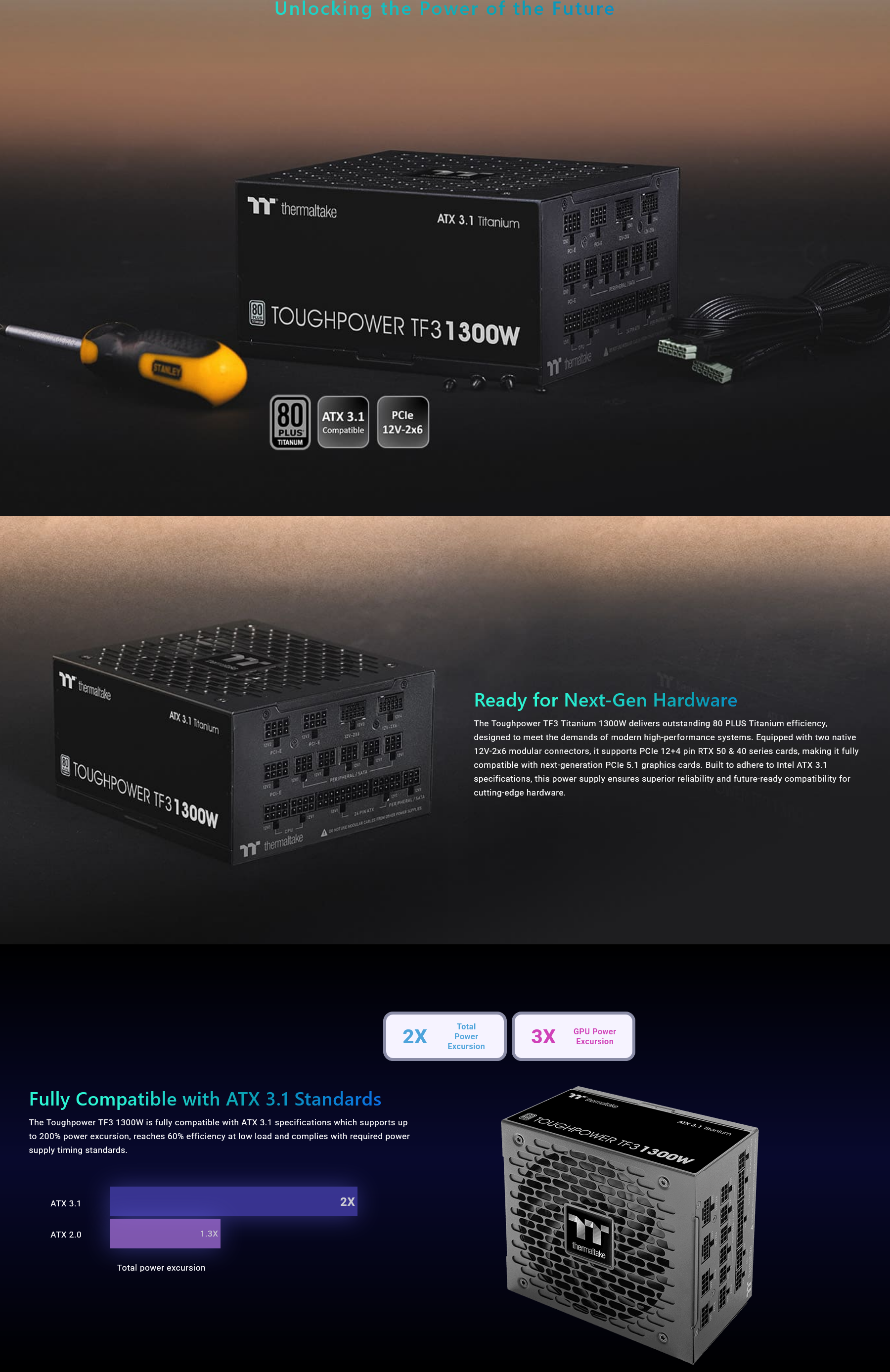 Thermaltake Toughpower TF3 1300W 80+ Titanium PCIe Gen 5.1 ATX 3.1
