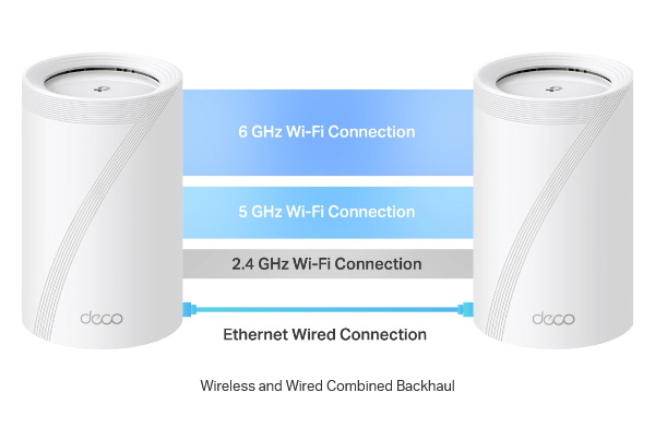 TP-Link Deco BE65 BE11000 Whole Home Mesh Wi-Fi 7 Router - 1-pack ...