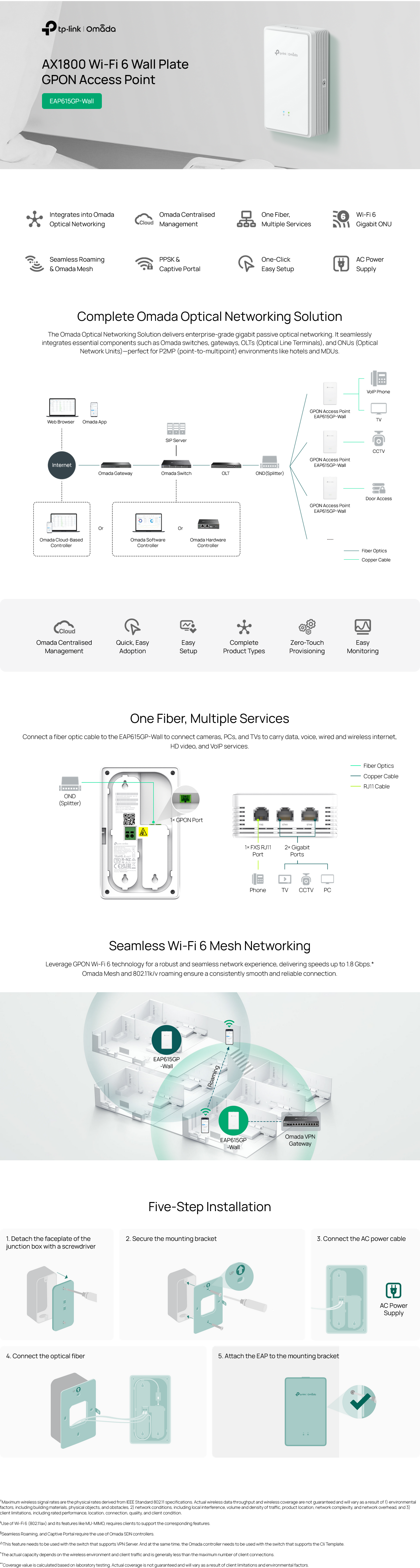 TP-Link Omada AX1800 Wi-Fi 6 Wall Plate GPON Access Point