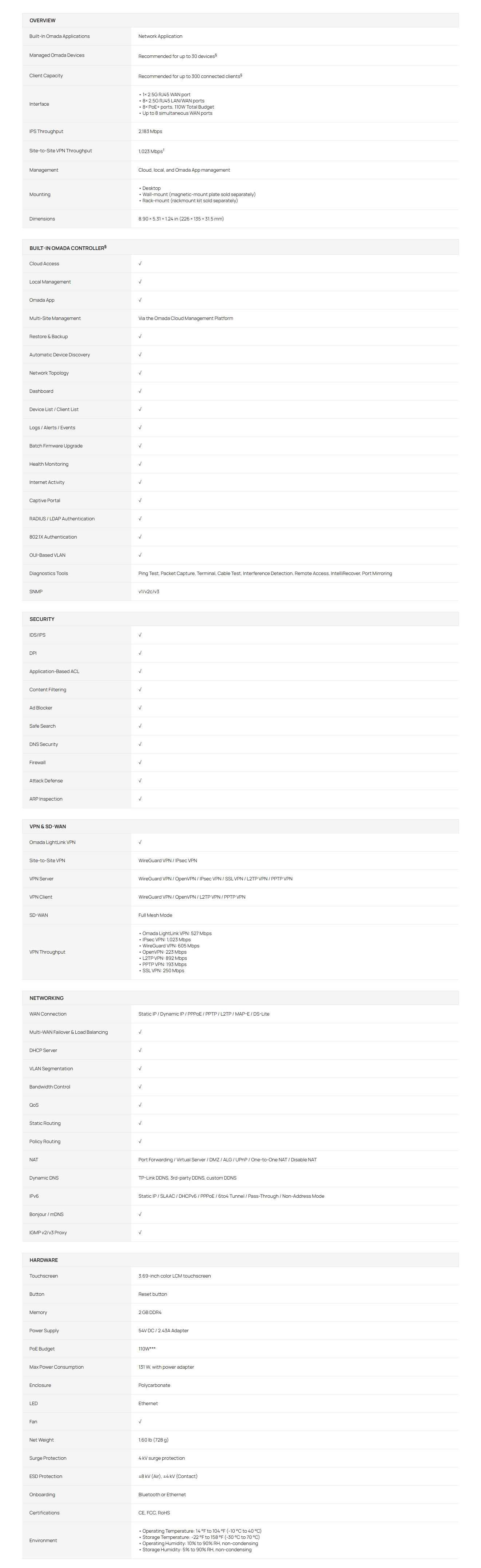 TP-Link Omada Fusion 2.5G PoE Gateway