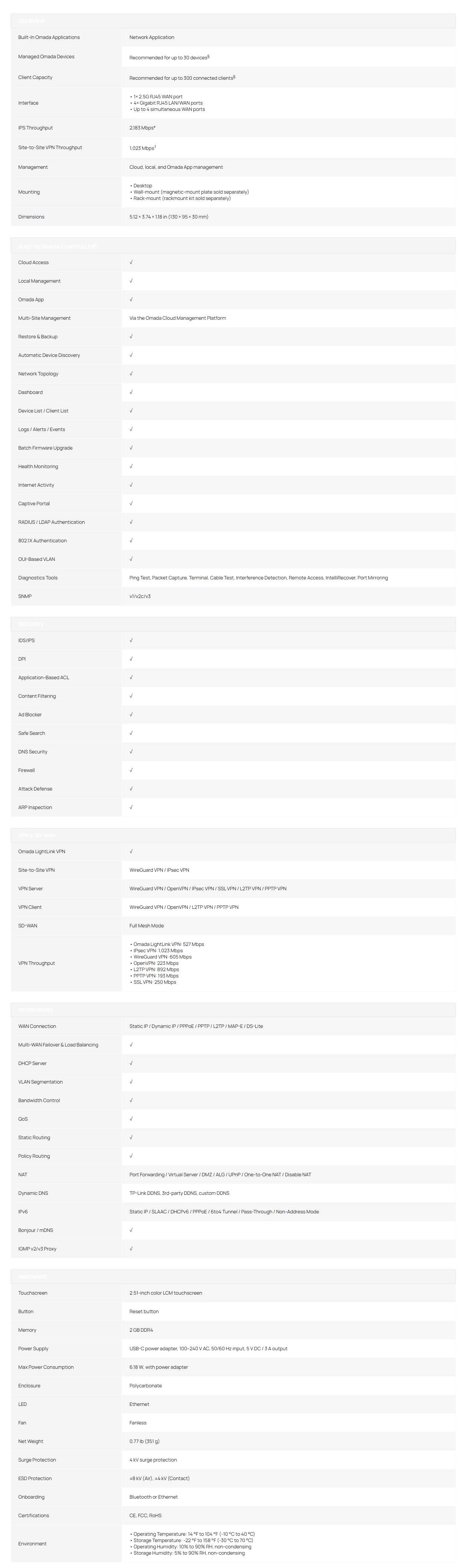 TP-Link Omada Fusion G+ Gateway