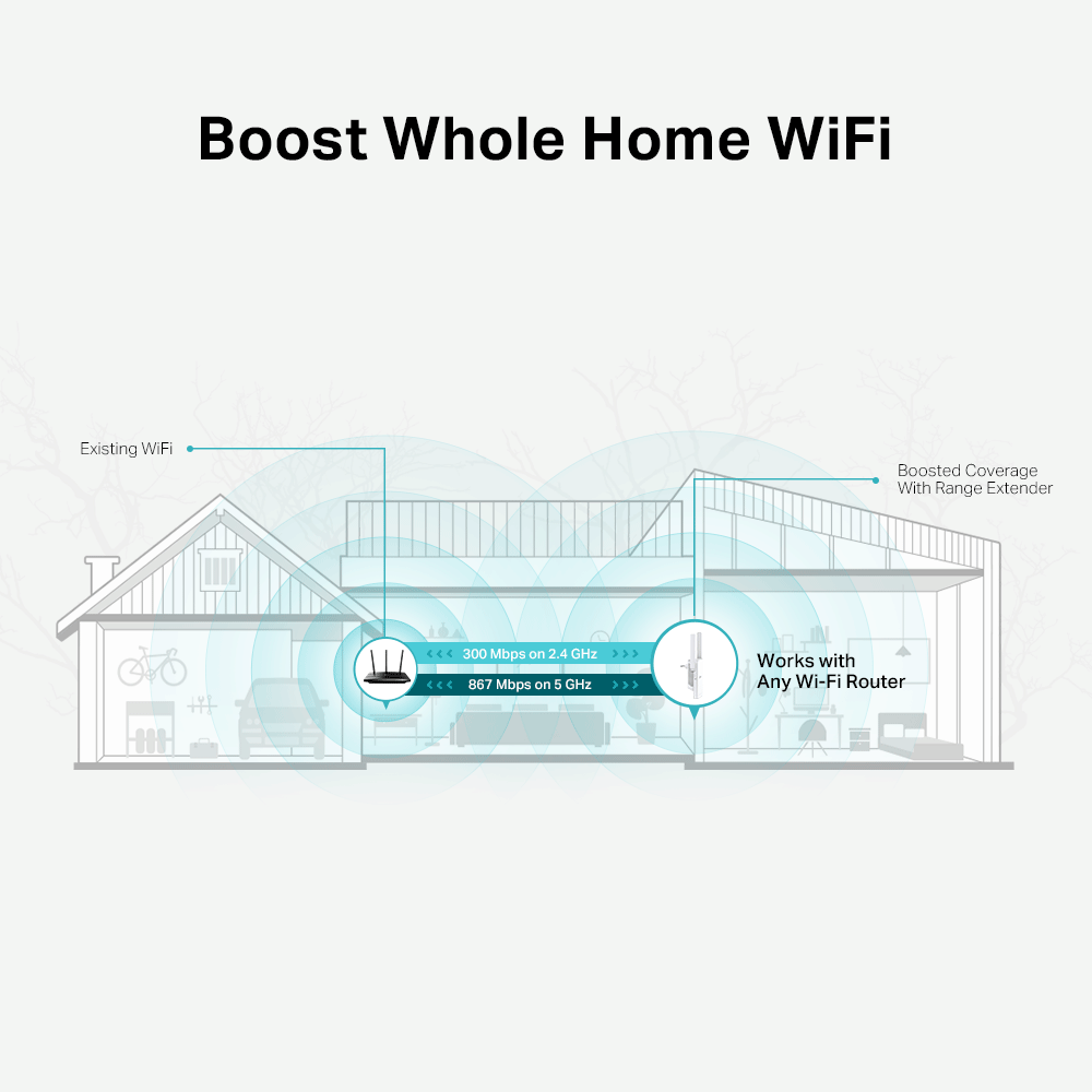 TP-Link RE315 AC1200 Mesh Wi-Fi Range Extender