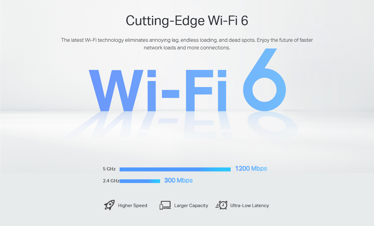 TP-Link RE515X AX1500 Wi-Fi Range Extender