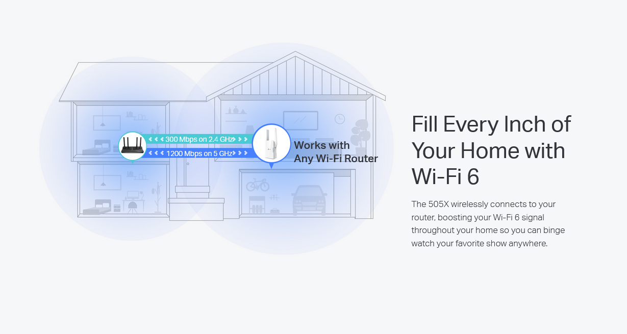 TP-Link RE515X AX1500 Wi-Fi Range Extender