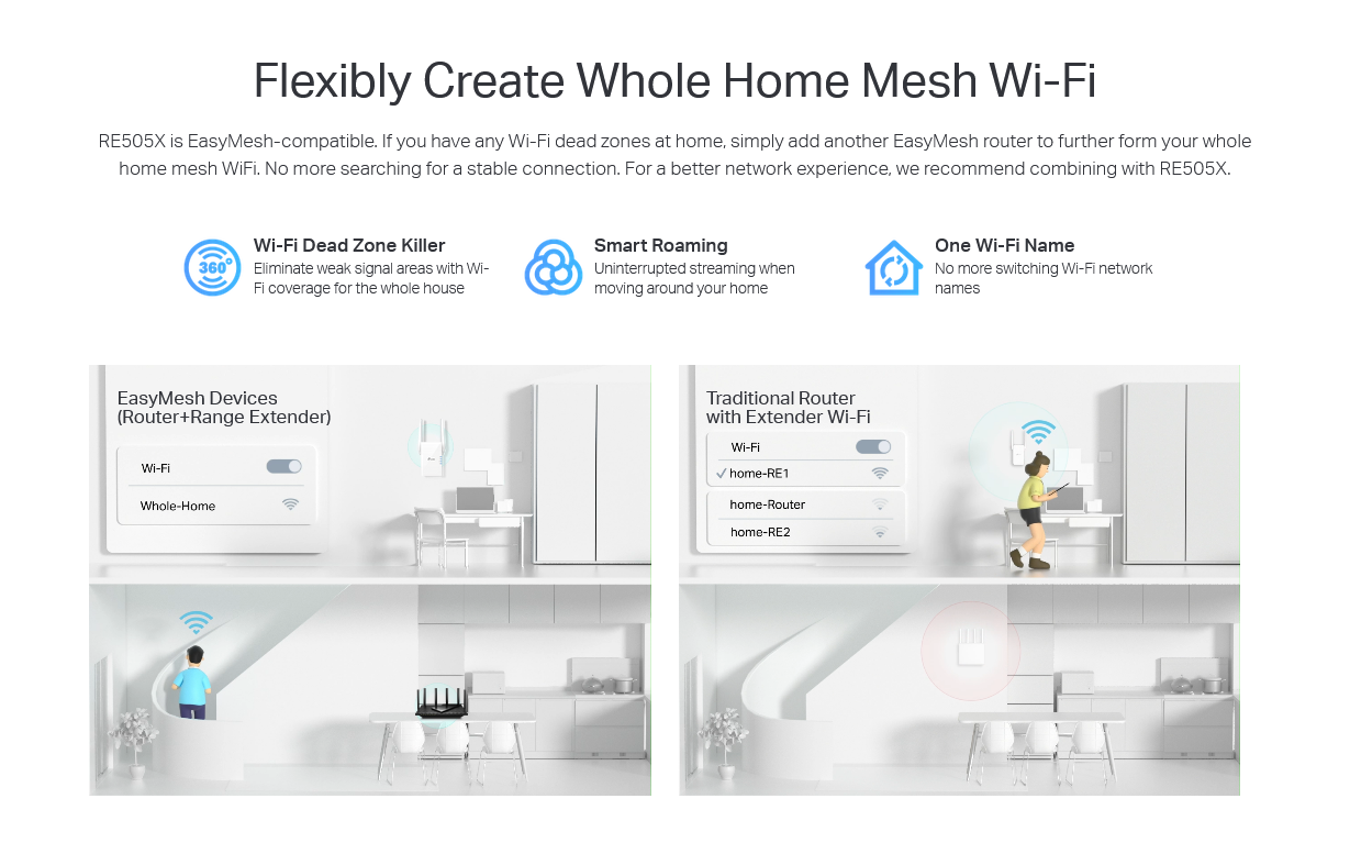 TP-Link RE515X AX1500 Wi-Fi Range Extender