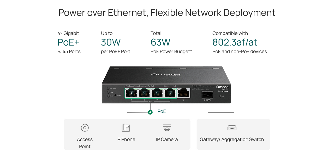 TP-Link SG2206MP Omada Access 6-Port Gigabit Switch with 4-Port PoE+