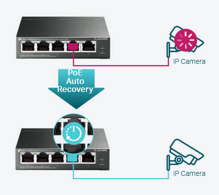TP-Link TL-SG105MPE 5-Port Gigabit Easy Smart Switch with 4-Port PoE+ - Overview