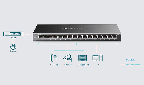 TP-Link TL-SG2016P JetStream 16-Port Gigabit Smart Switch with 8-Port PoE+
