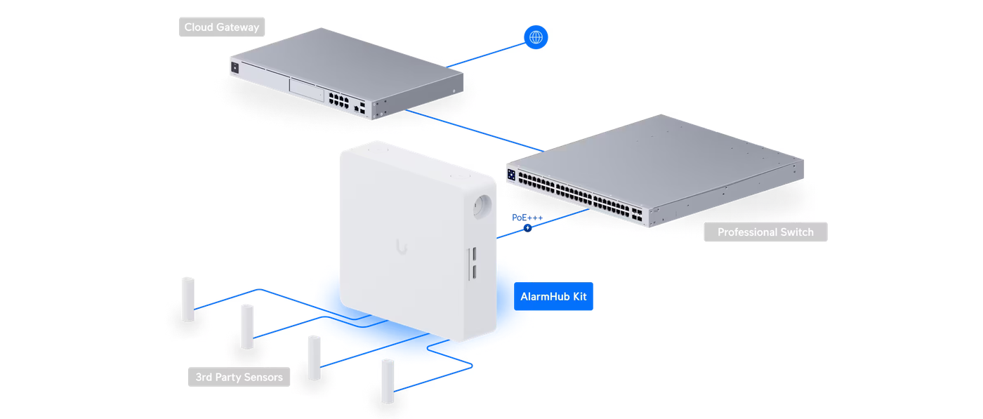 Ubiquiti 32 Input Zone Alarm Hub Kit