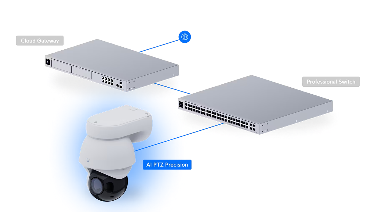 Ubiquiti AI PTZ Precision 4K PTZ Camera - White
