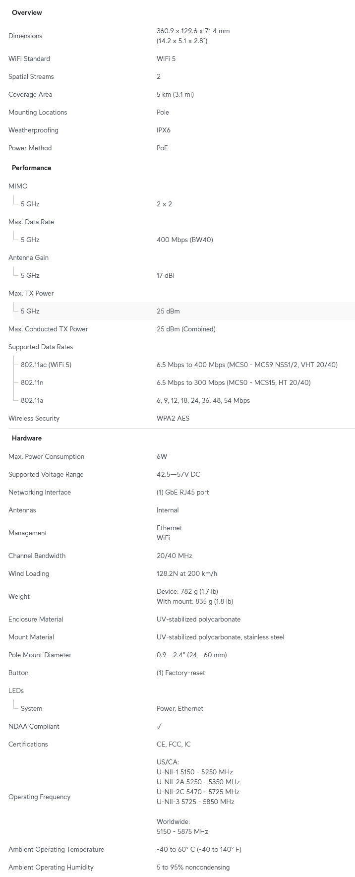 Ubiquiti Device Bridge Pro Sector