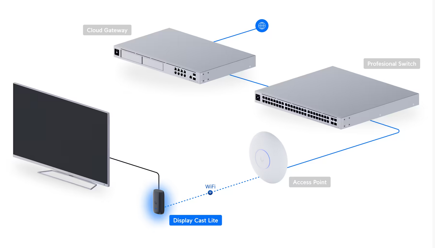 Ubiquiti Display Cast Lite
