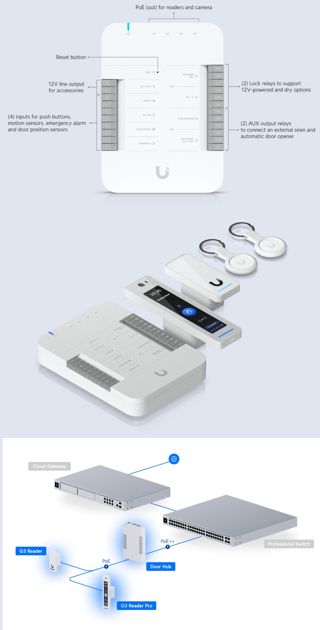 Ubiquiti G3 Starter Kit Pro