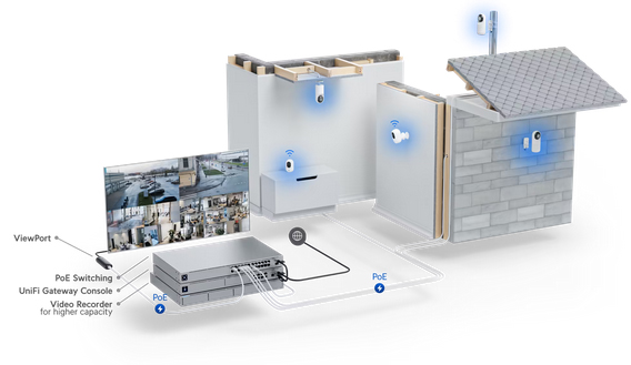 Ubiquiti Networks G5 Flex 2K IR Mountable PoE Surveillance Camera
