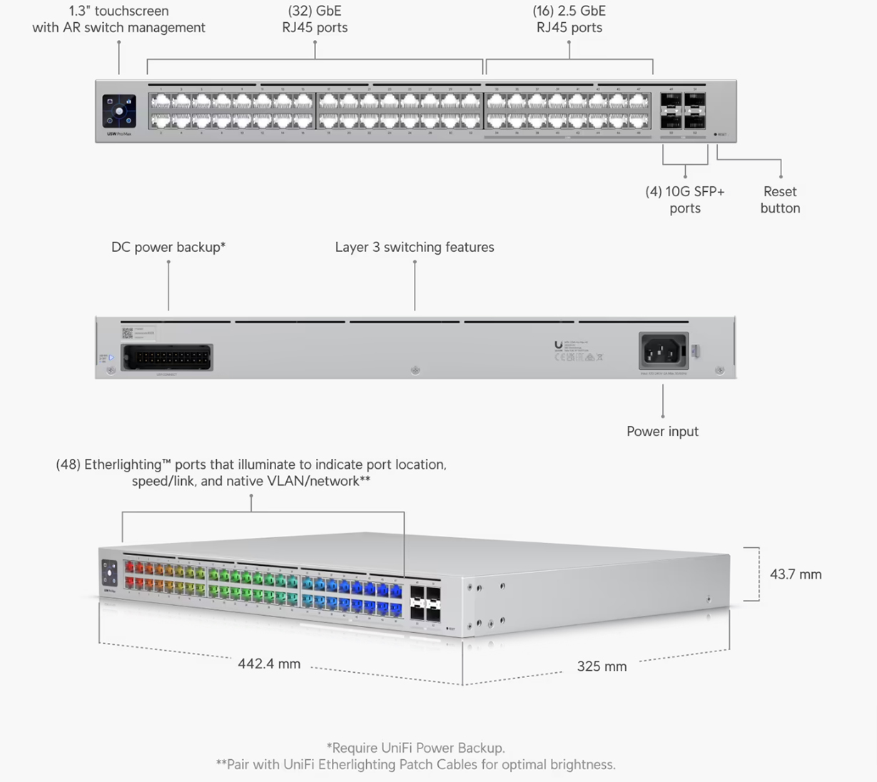Ubiquiti Networks Pro Max 48-Port Layer 3 Etherlighting Switch
