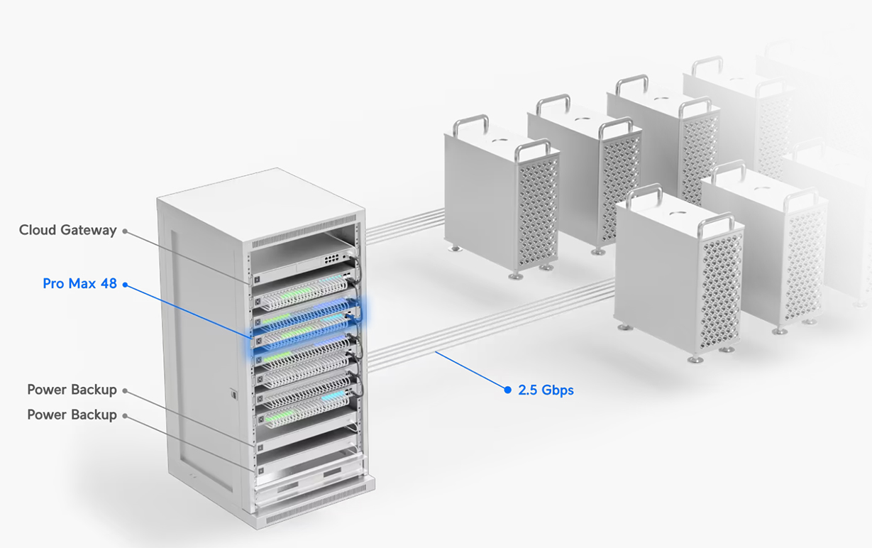 Ubiquiti Networks Pro Max 48-Port Layer 3 Etherlighting Switch