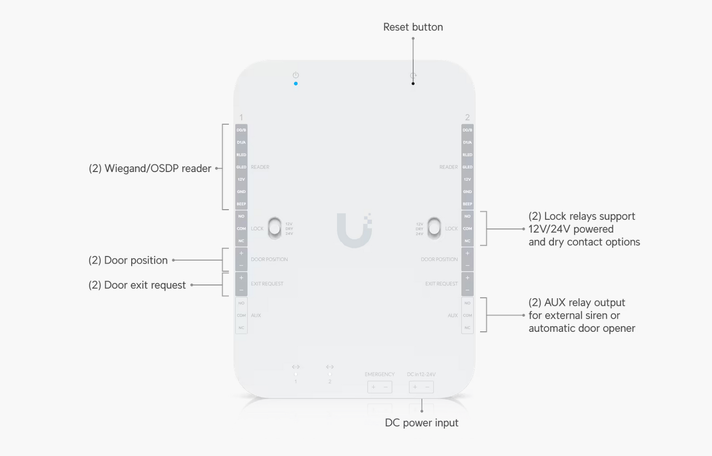 Ubiquiti Networks Retrofit Hub