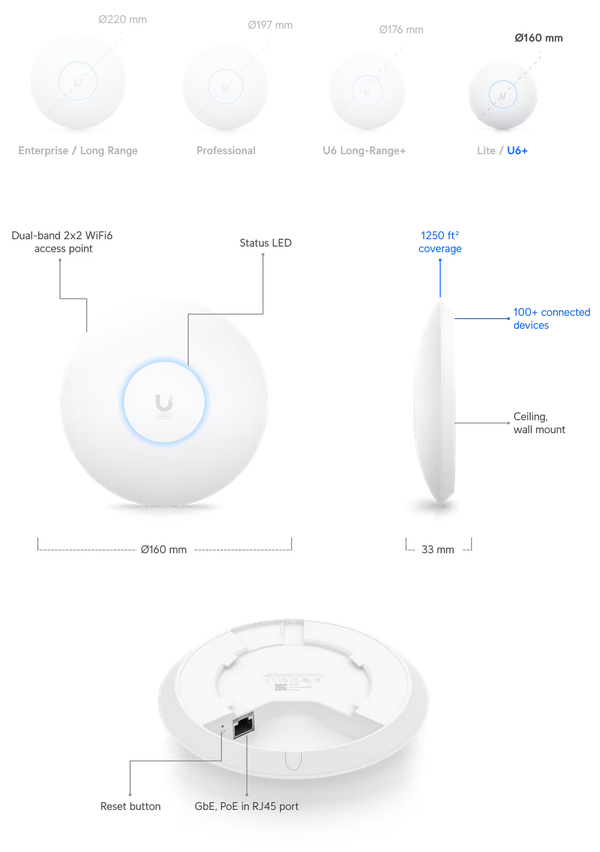 Ubiquiti Networks U6+ UniFi PoE Compact Wi-Fi 6 Access Point