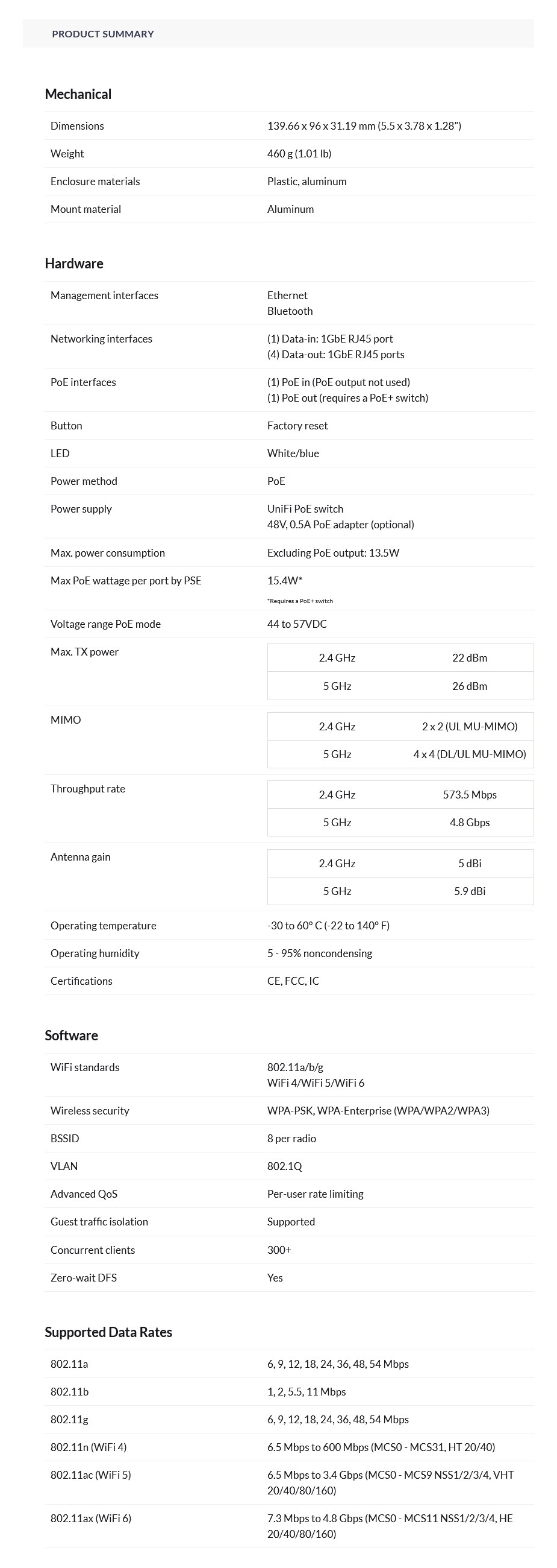 Ubiquiti Networks U6-IW UniFi6 Wi-Fi 6 In-Wall Mounted Access Point with PoE - Desktop Overview 1