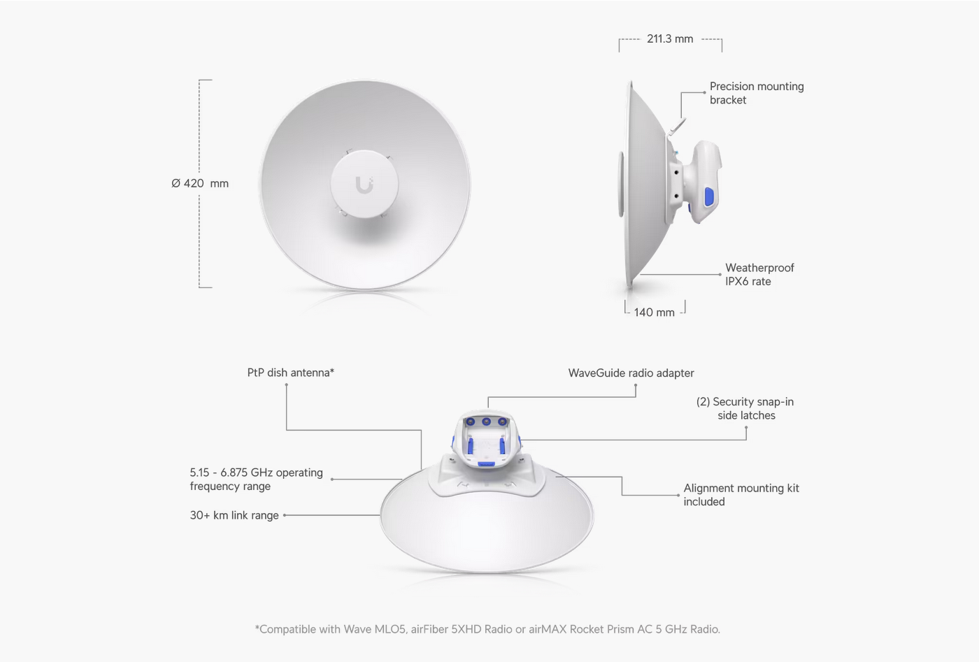 Ubiquiti Networks UISP Dish Mini