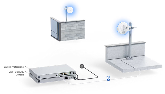 Ubiquiti Networks UniFi PoE++ 60GHz Building Bridge XG with 10G SFP+ - 2 Pack