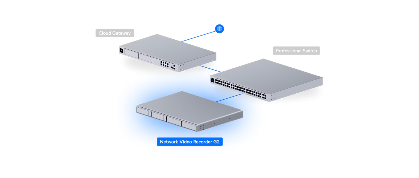 Ubiquiti Networks UniFi Protect Video Recorder G2 - 1U AI NVR with HDMI Output & 4 HDD Bays