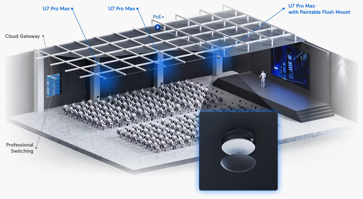 Ubiquiti Networks UniFi U7 Pro Max PoE+ Tri-Band Wi-Fi 7 Access Point