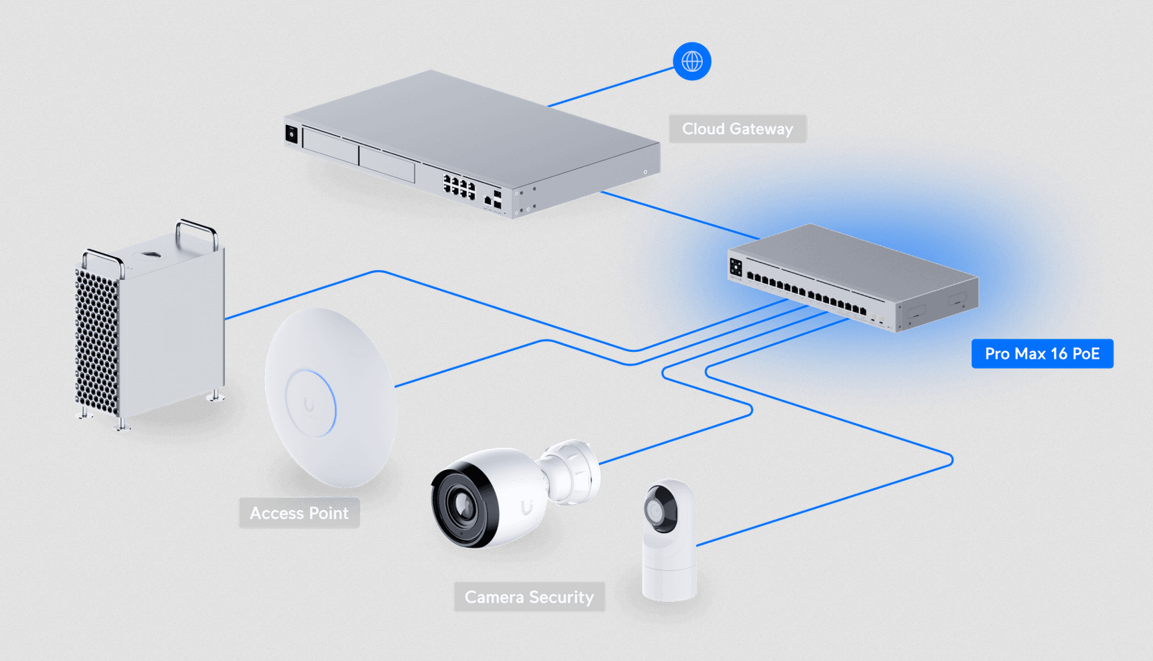 Ubiquiti UniFi Network Pro Max 16-Port PoE Switch