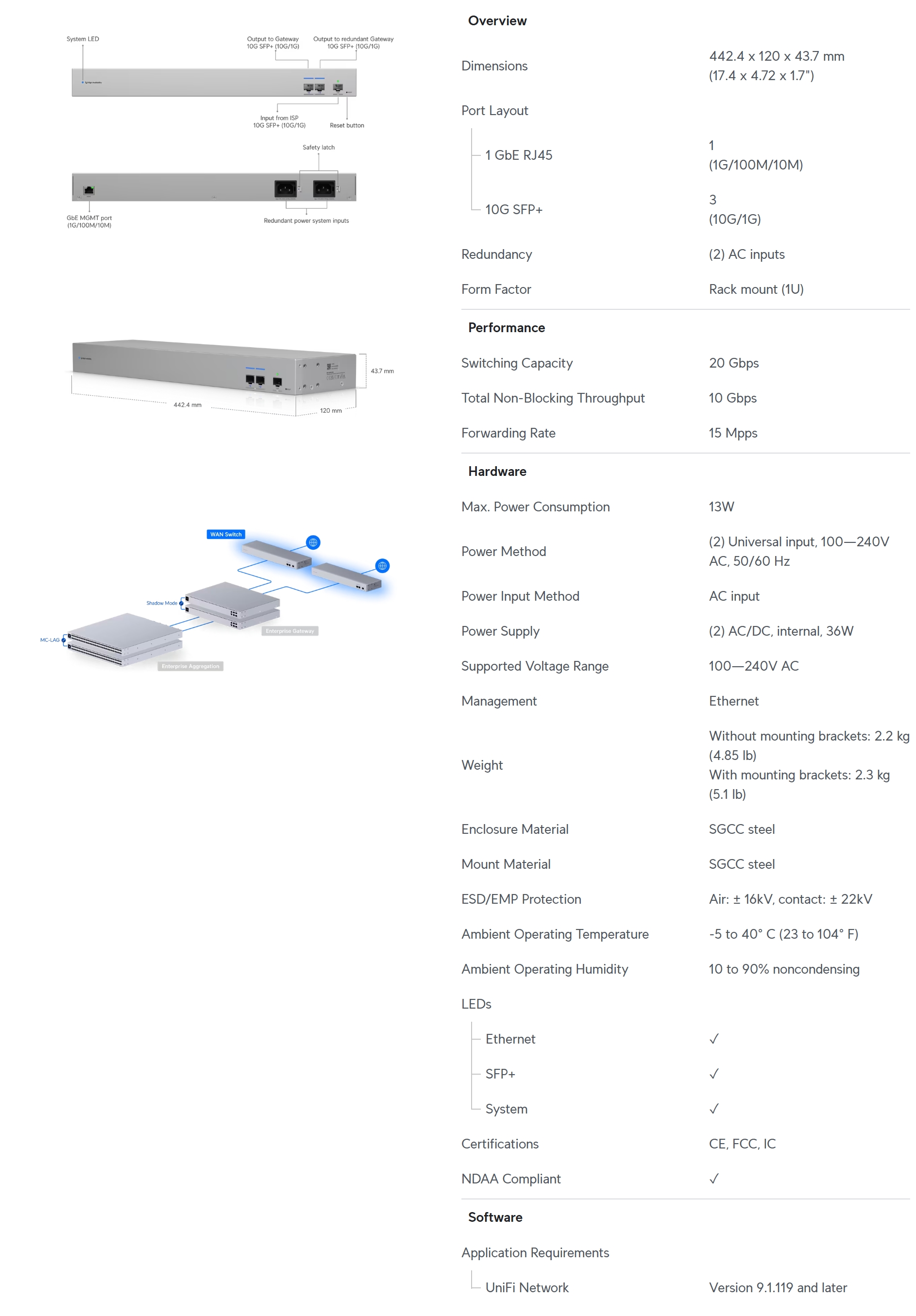 Ubiquiti WAN Switch