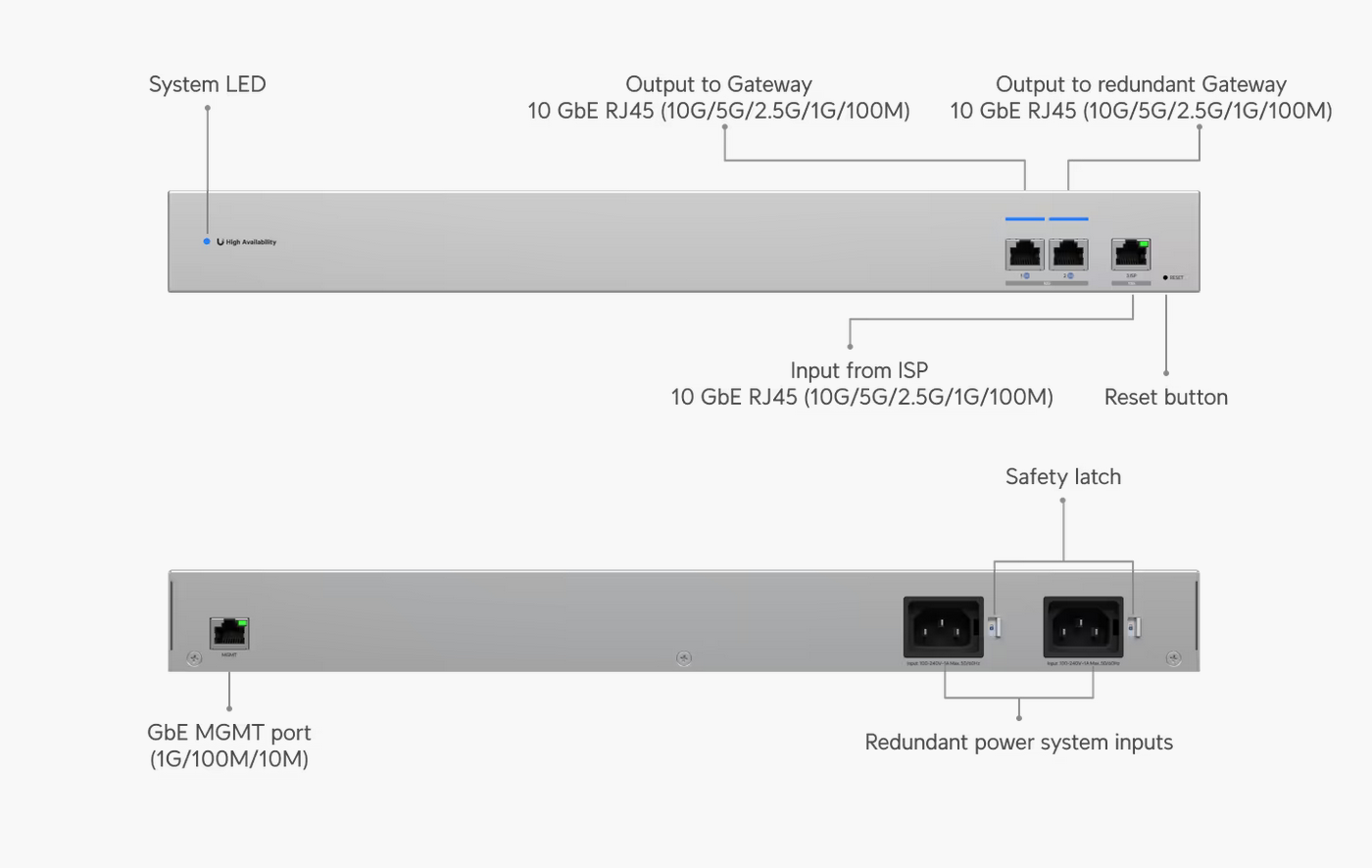 Ubiquiti WAN Switch RJ45
