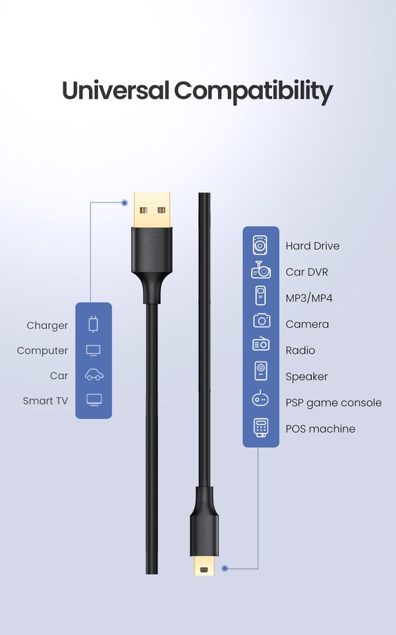 UGREEN 10353 0.25m USB-A to Mini USB 2.0 Cable