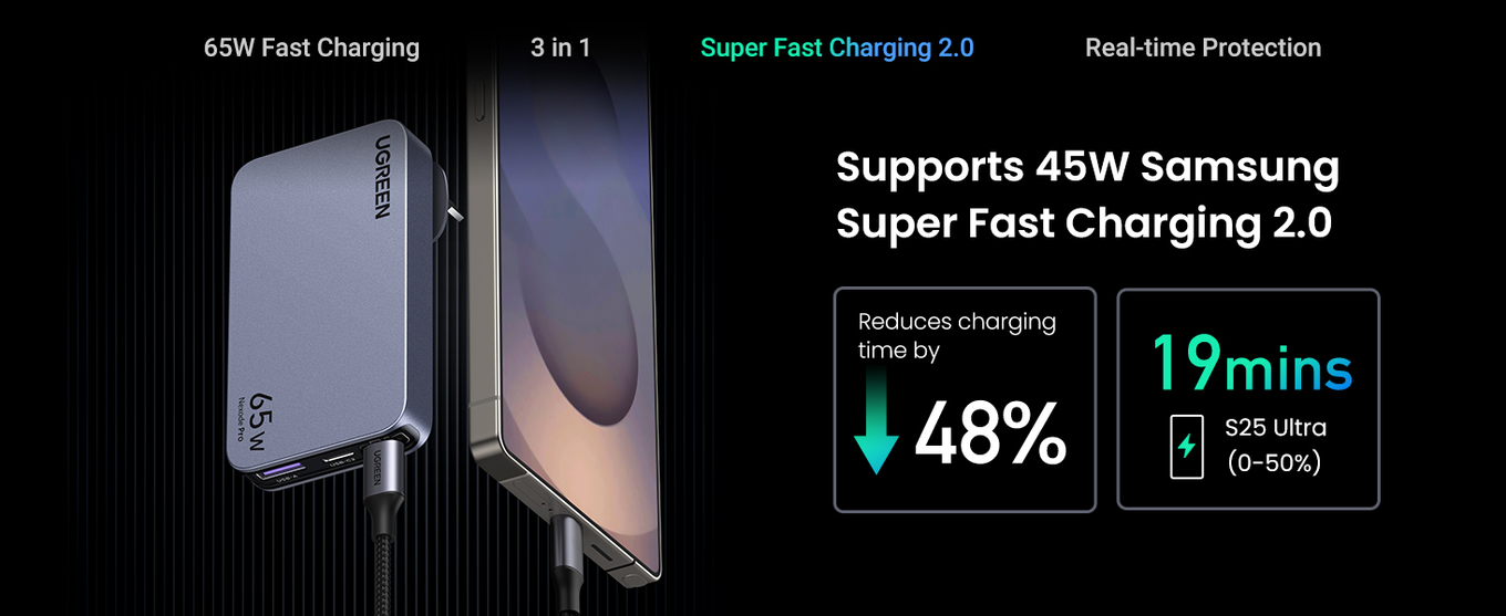 UGREEN Nexode Air 65W Fast GaN 2x USB-C + USB-A Travel Charger