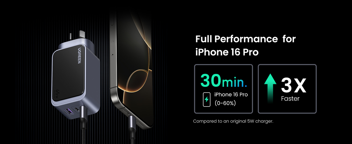 UGREEN Nexode S 65W Fast GaN 2x USB-C + USB-A Charger
