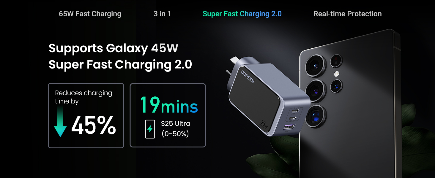UGREEN Nexode S 65W Fast GaN 2x USB-C + USB-A Charger