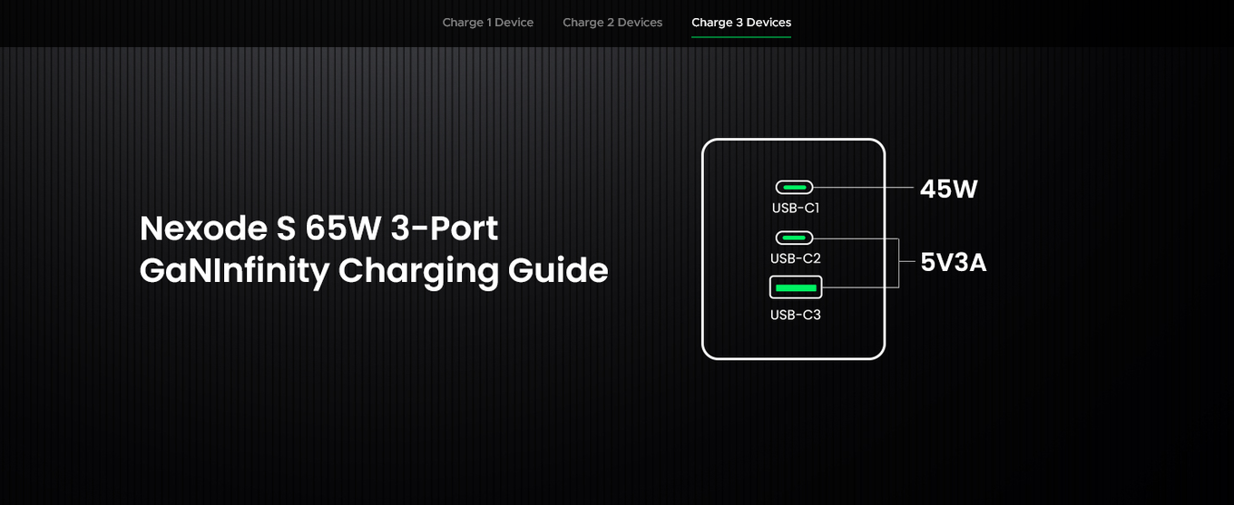 UGREEN Nexode S 65W Fast GaN 2x USB-C + USB-A Charger