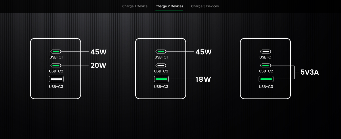 UGREEN Nexode S 65W Fast GaN 2x USB-C + USB-A Charger