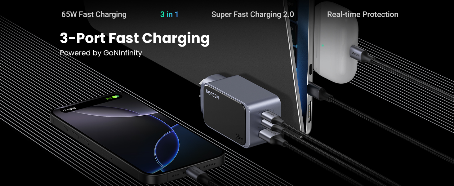 UGREEN Nexode S 65W Fast GaN 2x USB-C + USB-A Charger
