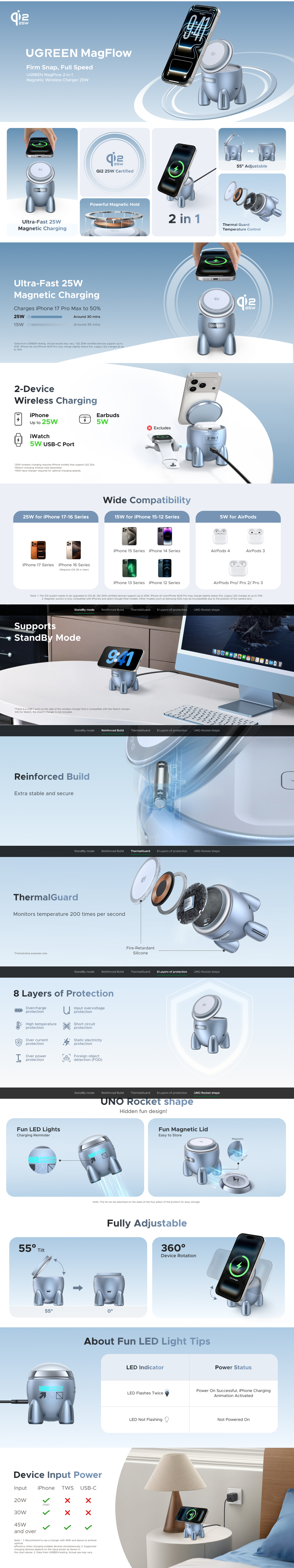 UGREEN Uno 25W Qi2 2-in-1 Rocket Shape Magnetic Wireless Charger