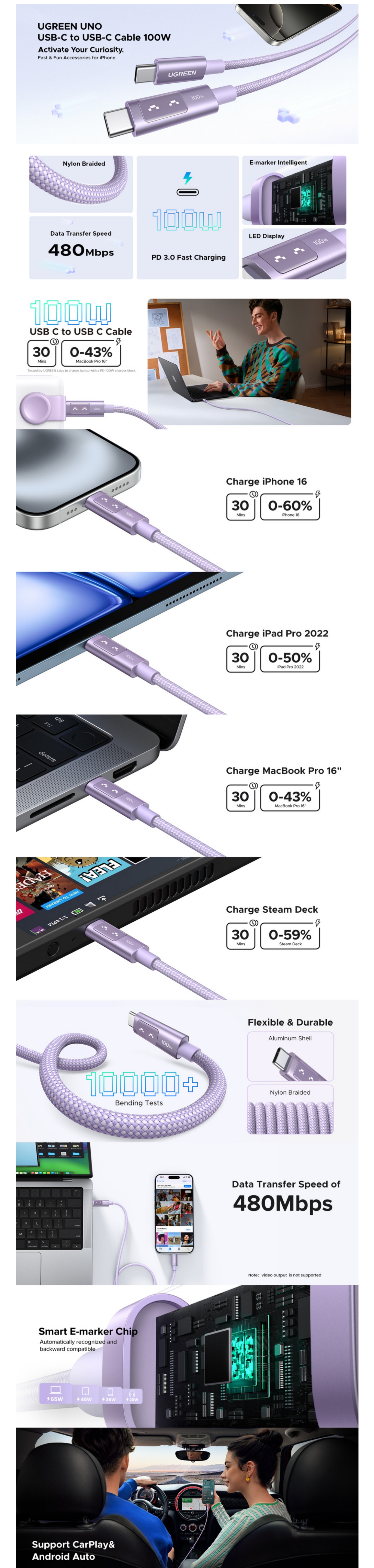 UGREEN Uno 65216 2m 100W USB-C to USB-C Braided Cable - Purple