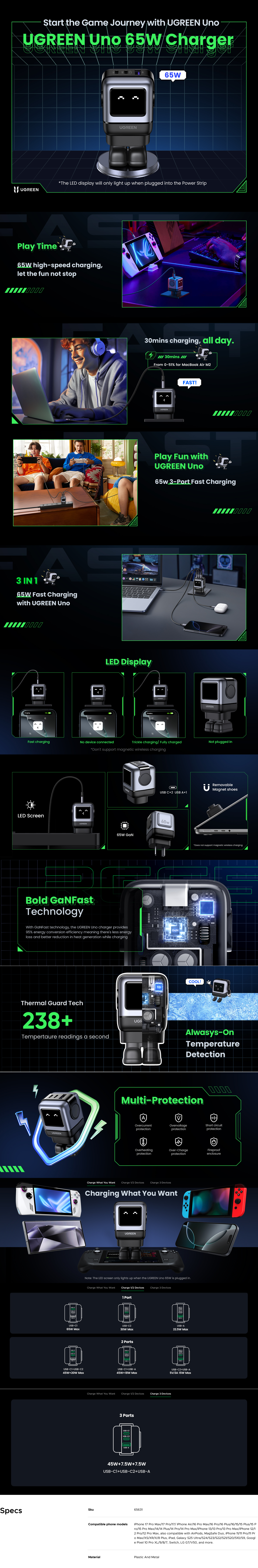 UGREEN Uno 65W Fast GaN 2x USB-C + USB-A Charger