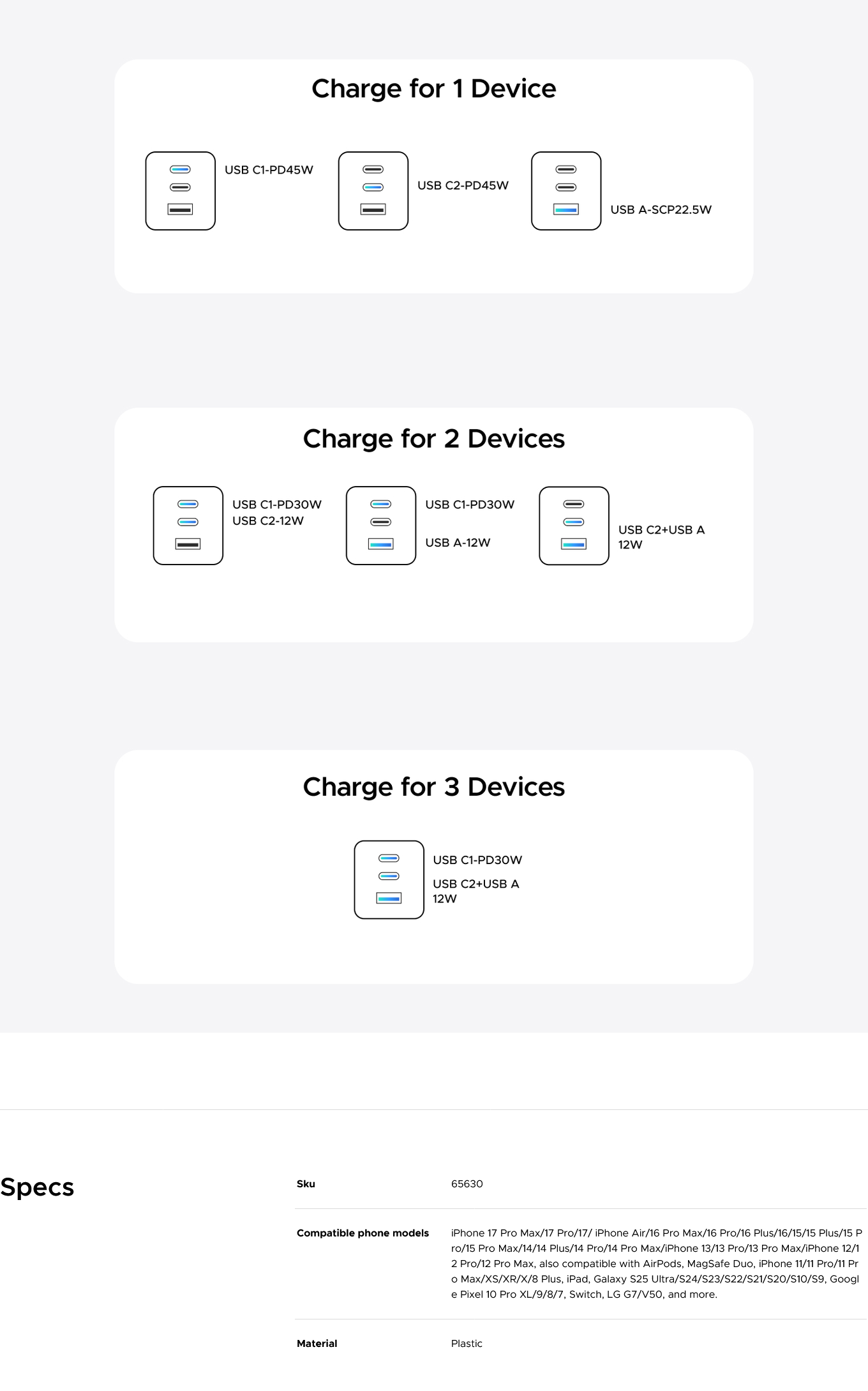 UGREEN Zapix 45W Fast GaN 2x USB-C + USB-A Charger