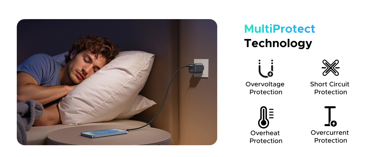 UGREEN Zapix 45W Fast GaN 2x USB-C + USB-A Charger