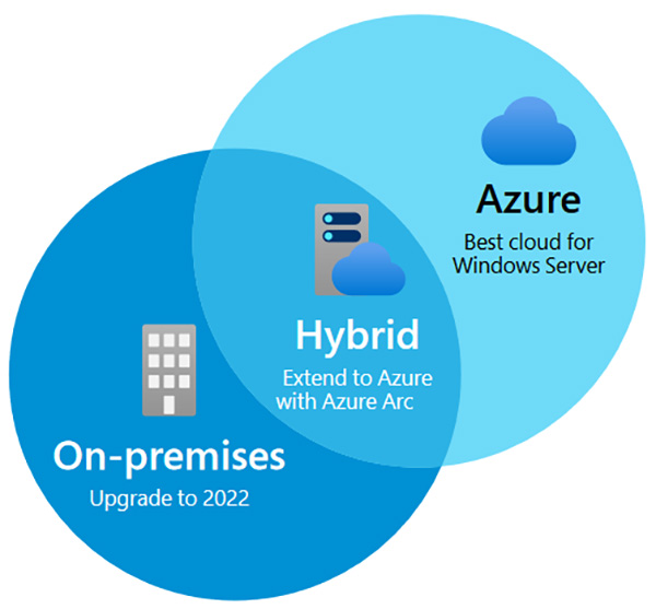 Windows Server 2022 Datacenter 16 Core License Pack DG7GMGF0D65N0002 Mwave