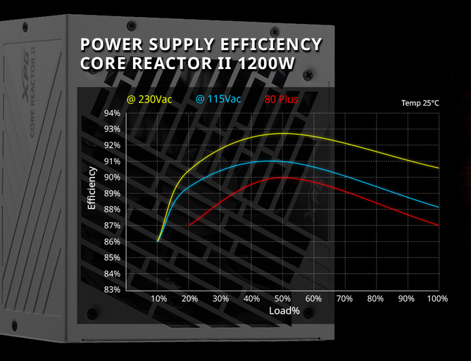 XPG CORE REACTOR II 850W Fully Modular Power Supply - White ...