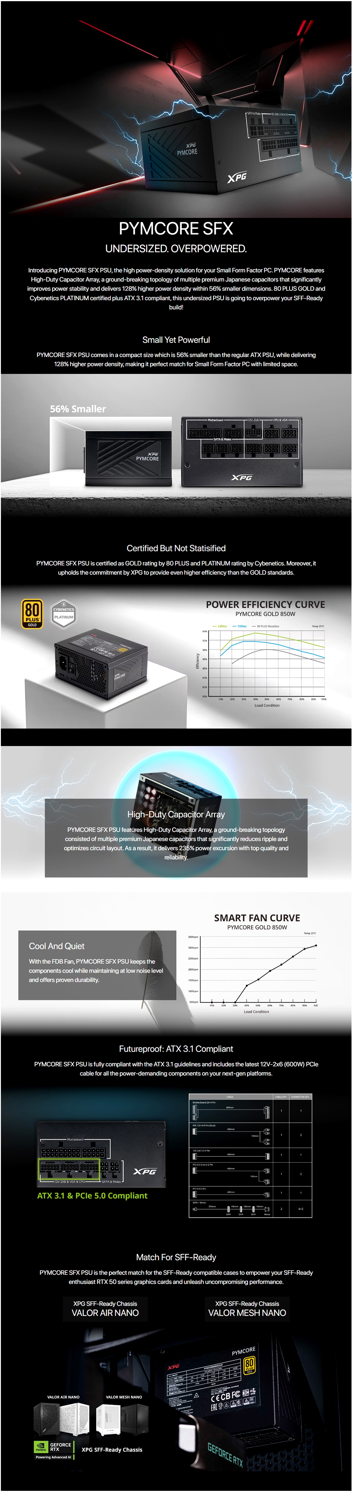 XPG PYMCORE SFX 750W 80+ Gold ATX 3.1 Fully Modular Power Supply