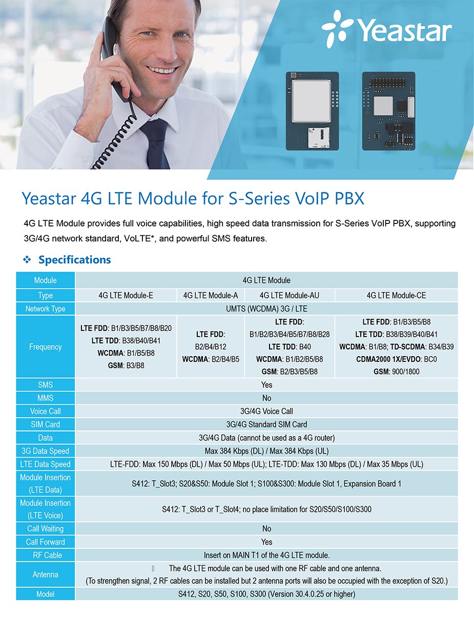 Yeastar 4G LTE Module Module for S-Series VoIP PBX - Desktop Overview 2