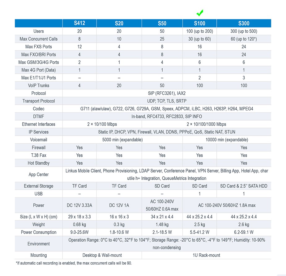 Yeastar S100 Scalable SMB VoIP PBX System - Desktop Overview 2